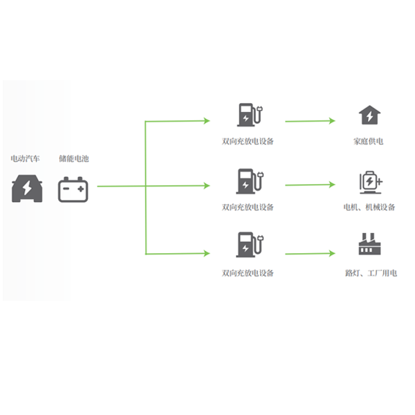 V2L離網(wǎng)供電、應急用電解決方案