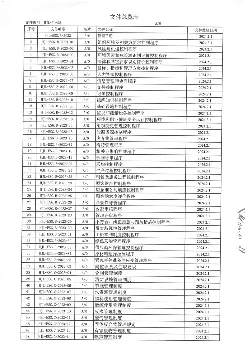 企業(yè)ESG與可持續(xù)發(fā)展報告及ESG基礎運行記錄(圖5)