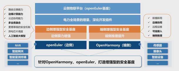 2024開放原子開源生態(tài)大會圓滿落地，鴻嘉利加入“電鴻”生態(tài)協(xié)同發(fā)展(圖5)