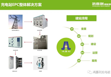 感恩有您，鴻嘉利新能源2021深圳國際充電站（樁）設(shè)備展完美落幕(圖8)